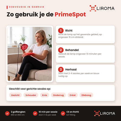 Stappenplan voor de Liroma PrimeSpot: richten, tien minuten behandelen en herhalen